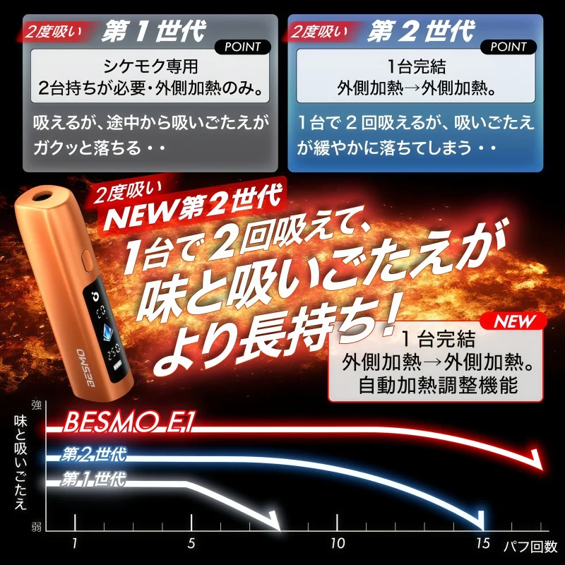 BESMO E1 加熱煙二次機